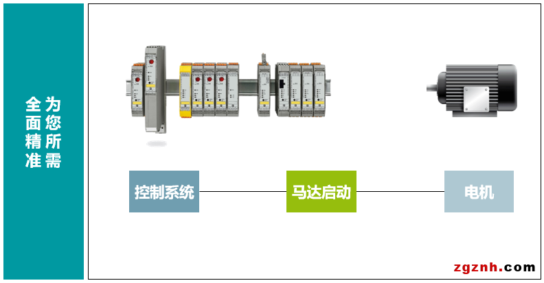  菲尼克斯：開(kāi)關(guān)控制的創(chuàng)新解決方案——多功能馬達(dá)啟動(dòng)器