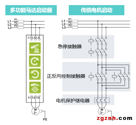  菲尼克斯：開(kāi)關(guān)控制的創(chuàng)新解決方案——多功能馬達(dá)啟動(dòng)器