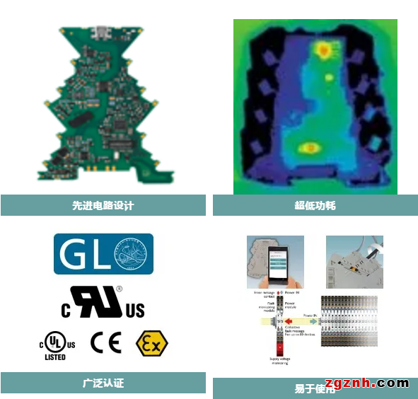 COMPLETE line | 看我72變——菲尼克斯信號轉換解決方案