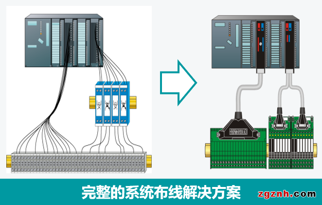 COMPLETE line | 看我72變——菲尼克斯信號轉換解決方案