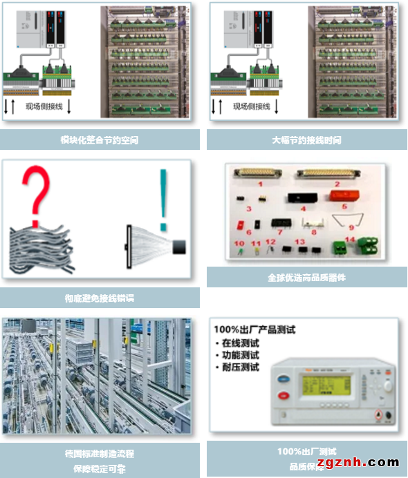 COMPLETE line | 看我72變——菲尼克斯信號轉換解決方案