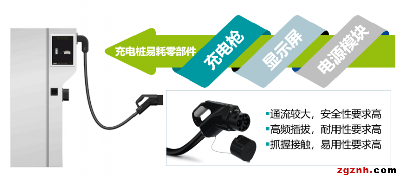 安全、耐用、易用——菲尼克斯電氣國標直流充電槍