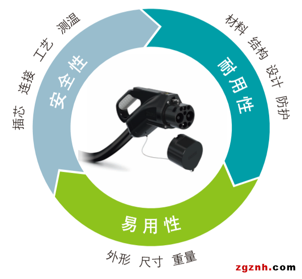安全、耐用、易用——菲尼克斯電氣國標直流充電槍