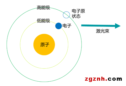 菲尼克斯連接器，打造強勁的激光設備“心臟”