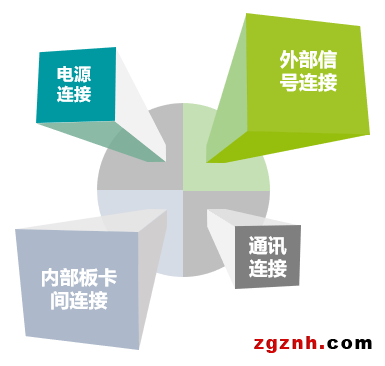 菲尼克斯連接器，打造強勁的激光設備“心臟”