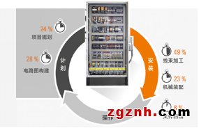 “打工人”的幸福秘籍，你GET了嗎？——魏德米勒工作場所解決方案 