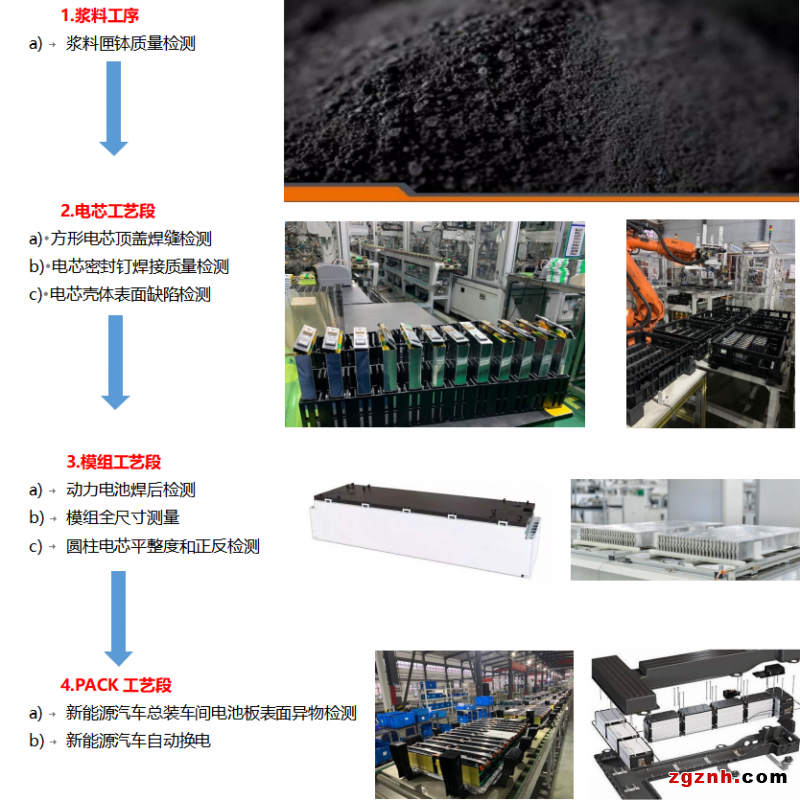 動力電池行業(yè)SICK 3D視覺應用合集