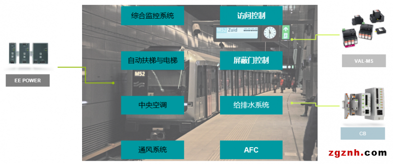 菲尼克斯：軌交行業可靠供電 線上研討溝通無界