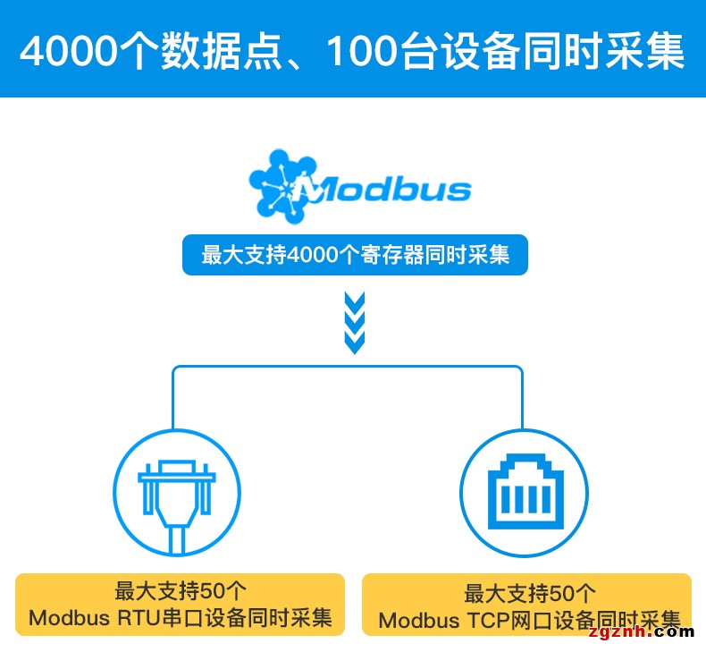 Modbus轉MQTT網關BL101詳情頁 (5)