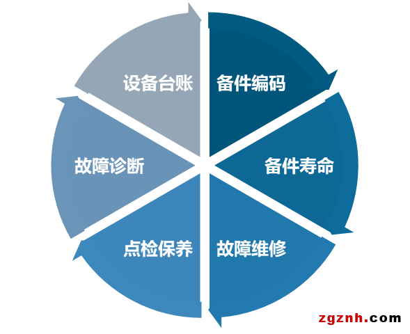 Proficloud+PLCnext ：守護設備安全 打造“極致”智能運維
