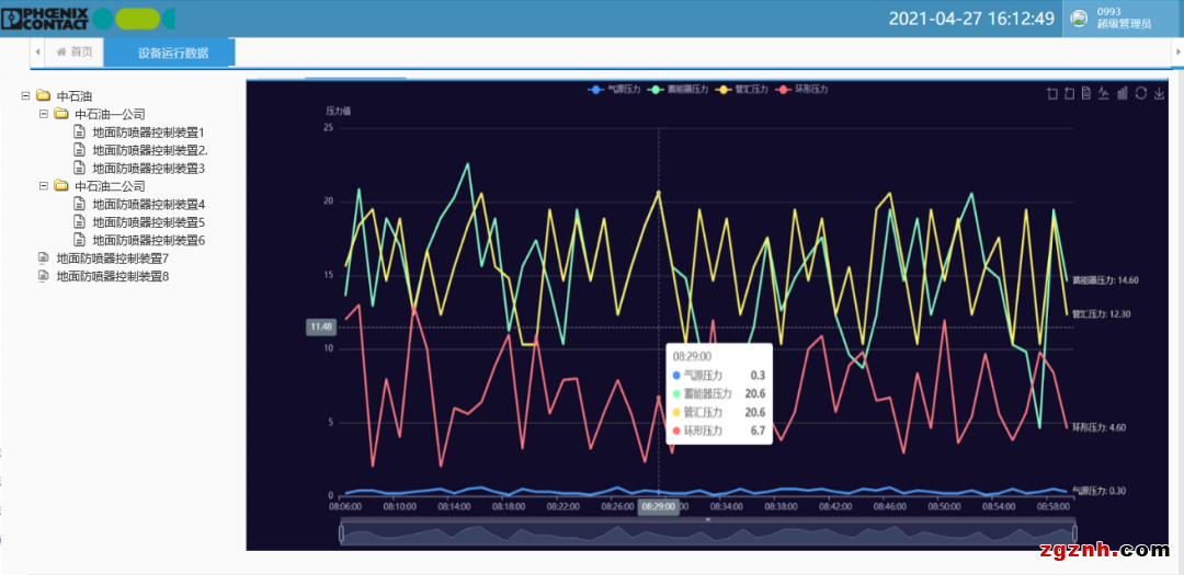 Proficloud+PLCnext ：守護設備安全 打造“極致”智能運維
