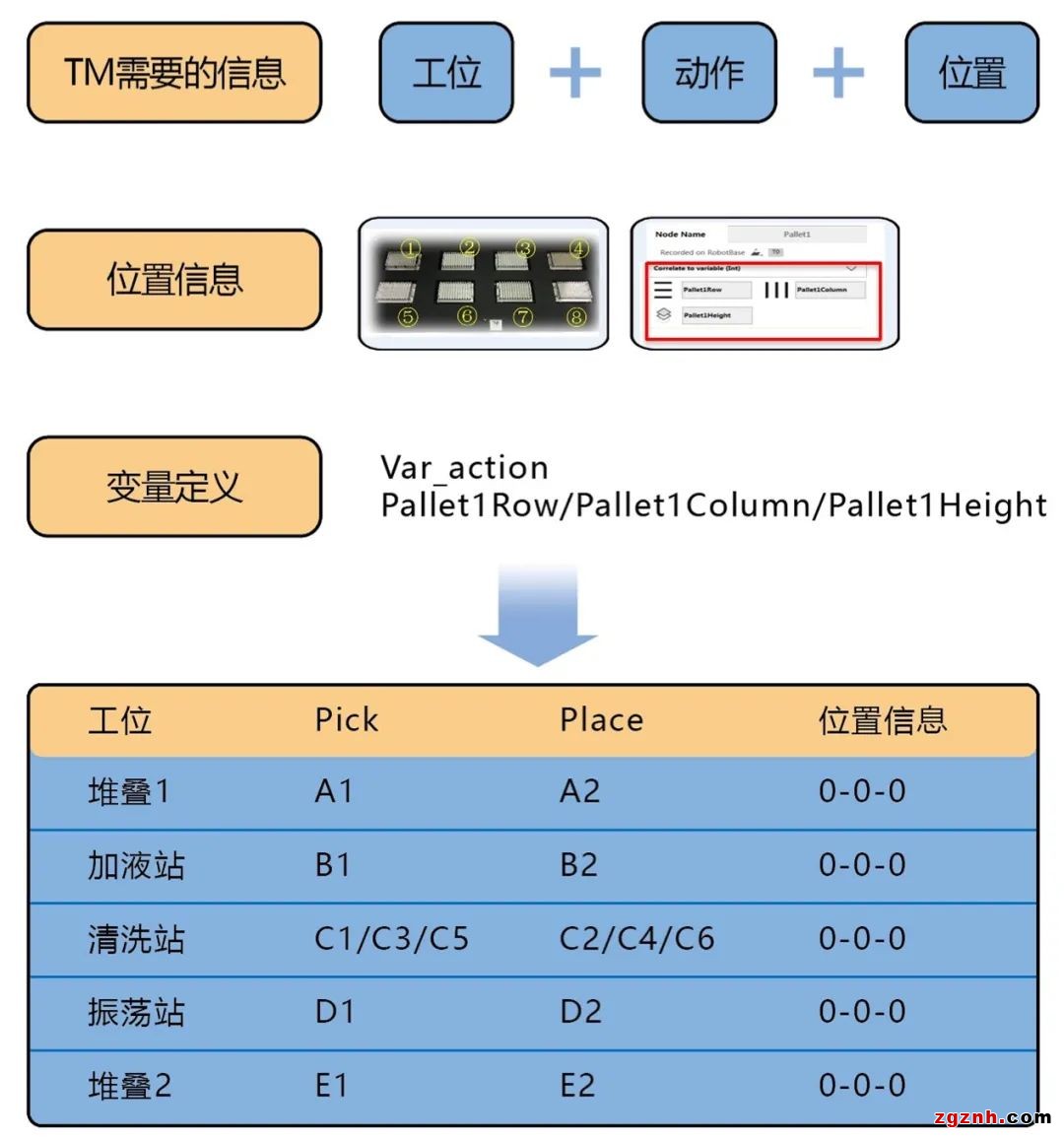 協作機器人在生物醫療樣品搬運上的應用