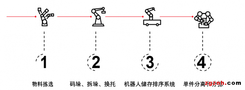 機(jī)器人自動(dòng)化技術(shù)開啟物流新時(shí)代！