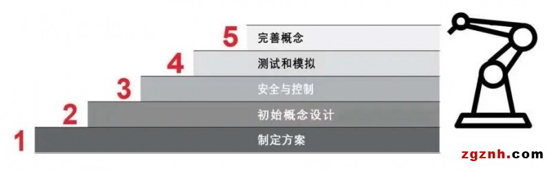 機(jī)器人自動(dòng)化技術(shù)開啟物流新時(shí)代！