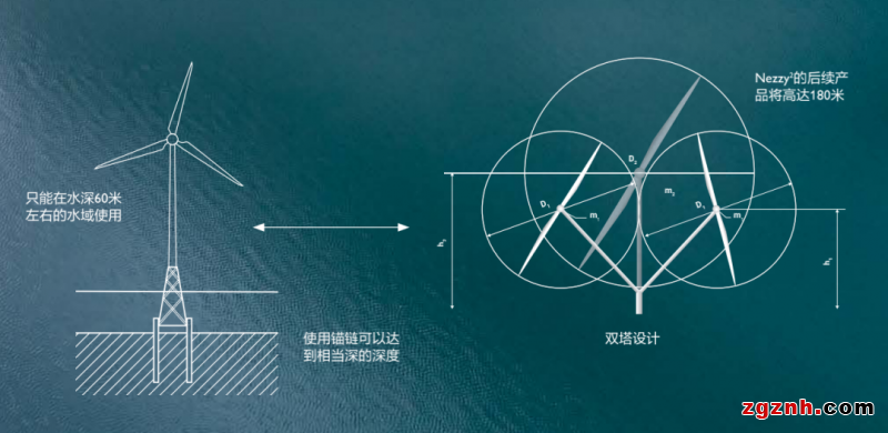當(dāng)菲尼克斯電氣PLCnext遇見(jiàn)吉斯特蘭湖水怪