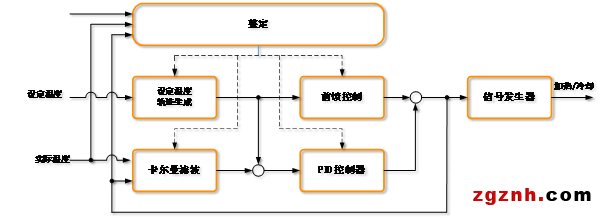 樸實無華，卻無所不在|溫控-品質、效率與成本的演繹