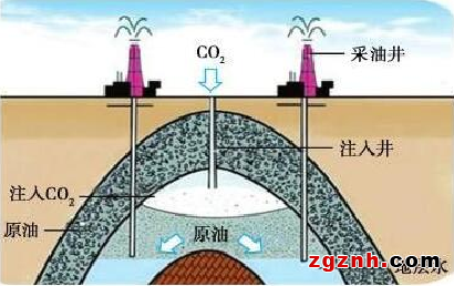 中控技術(shù)壓縮機(jī)優(yōu)化控制技術(shù)賦能流程工業(yè)“雙碳”行動(dòng)