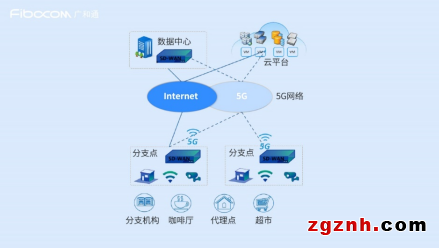 成果突破！英特爾、研華科技與廣和通聯(lián)合發(fā)布《uCPE集成DPDK與XDP 5G網(wǎng)絡(luò)優(yōu)化白皮書》