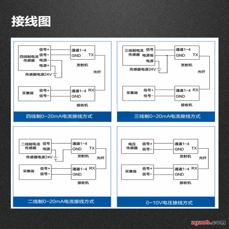 800-漢源高科1～16路4-20mA工業級模擬量光端機17_副本
