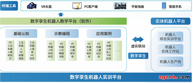 典型應用 | 數字孿生技術，讓協作機器人教學效率倍增