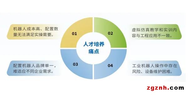 典型應用 | 數字孿生技術，讓協作機器人教學效率倍增