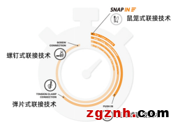 倒計(jì)時(shí) ∣ 魏德米勒SNAP IN時(shí)刻，拼手速體驗(yàn)贏大獎(jiǎng)！