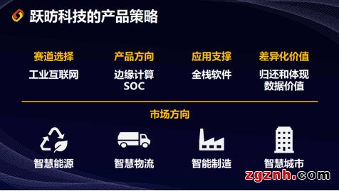 躍昉科技發(fā)布重磅可量產新品，引領自主RISC-V芯生態(tài)邁向工業(yè)高端應用1279