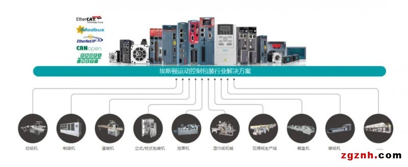 埃斯頓智能包裝行業(yè)完整解決方案，高效率、高質(zhì)量、柔性化有效統(tǒng)一！