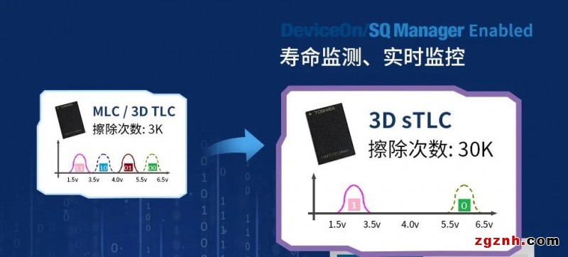研華工業(yè)存儲(chǔ)，工業(yè)應(yīng)用全面解決方案！