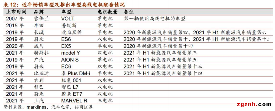 扁線電機(jī)從燙手山芋變成香餑餑，秘密就在制造工藝?yán)? width=
