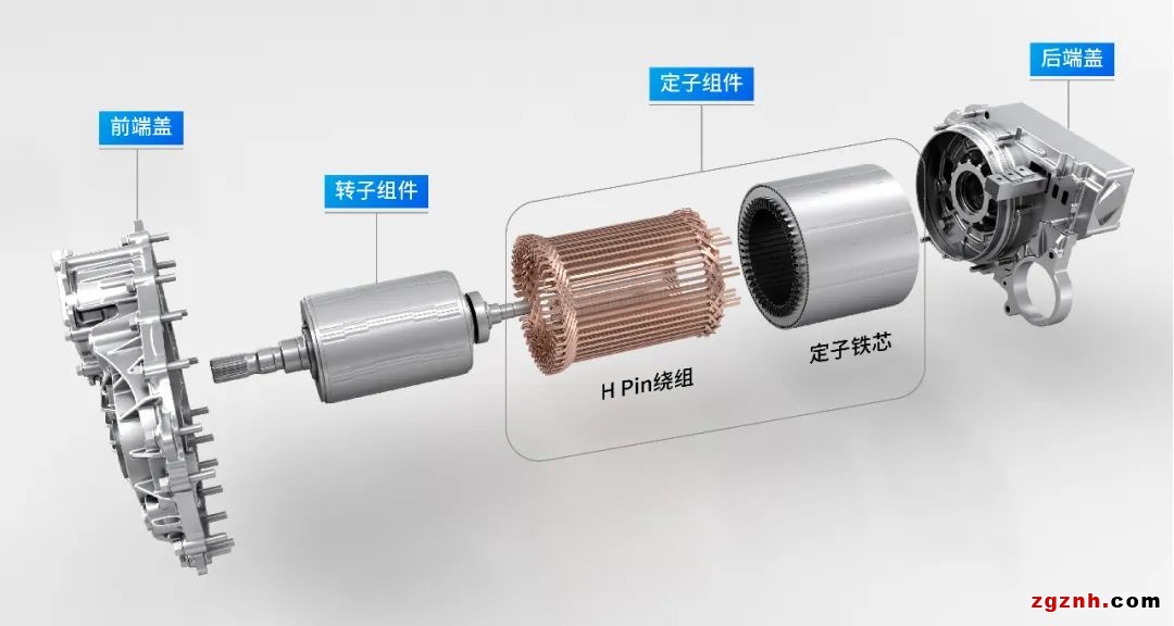 扁線電機(jī)從燙手山芋變成香餑餑，秘密就在制造工藝?yán)? width=