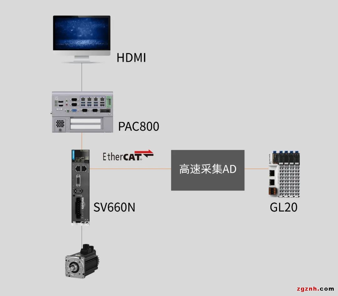 扁線電機(jī)從燙手山芋變成香餑餑，秘密就在制造工藝?yán)? width=
