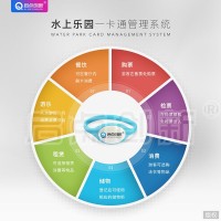 大連水上樂園門票銷售統計管理系統會員月卡刷臉驗票門禁閘機安裝