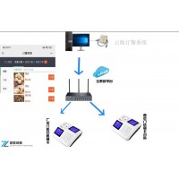 人臉售飯機云版系統售飯機梅州無年費