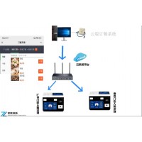 景區游樂園一卡通售檢票系統聚合支付郴州