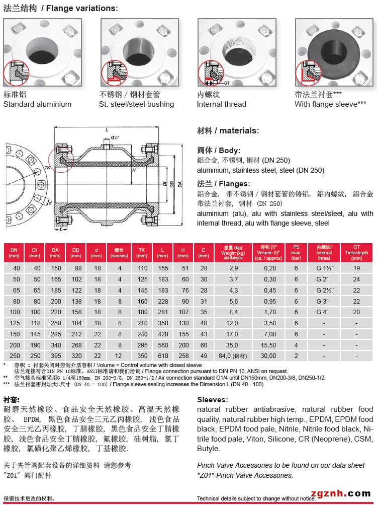 VF氣動管夾閥參數表